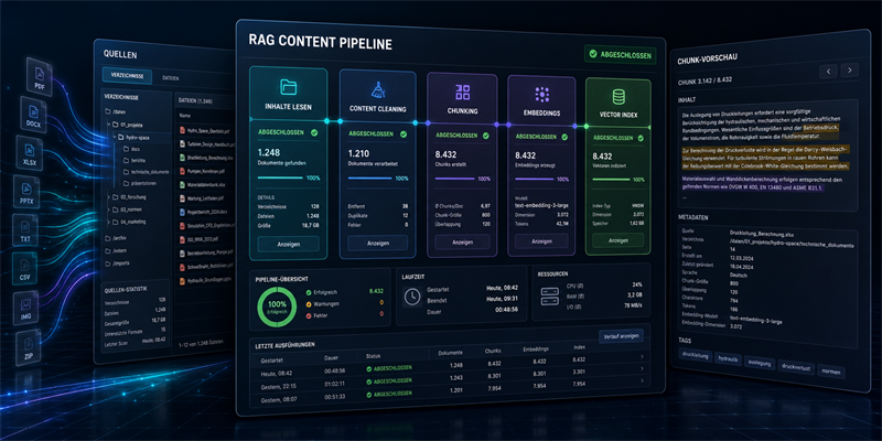RAG-Pipeline zum Lesen, Bereinigen und Aufteilen von Inhalten sowie zur Erstellung von Embeddings und Vector Index
